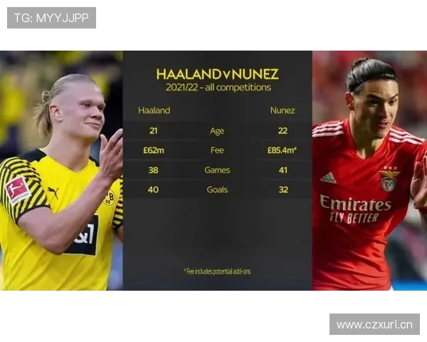 努涅斯机会转化效率是否被高估